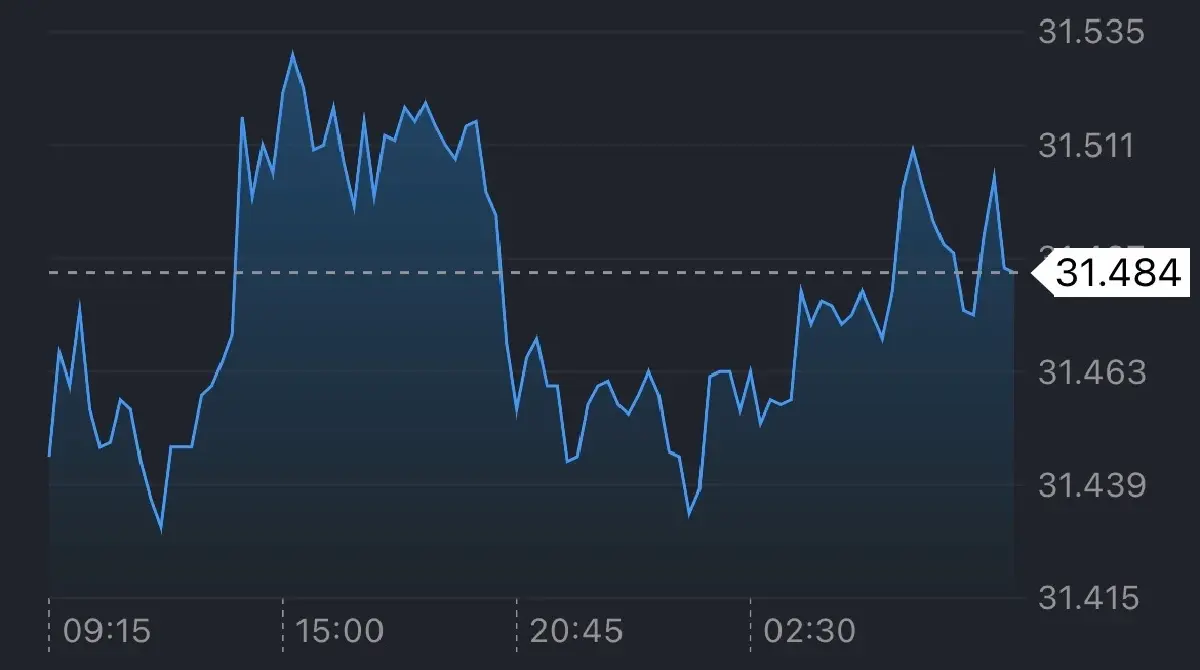 ค่าเงินบาทเปิดเช้านี้ 18 ธ.ค.68 ‘ทรงตัว‘   ไร้ทิศทางชัดเจน