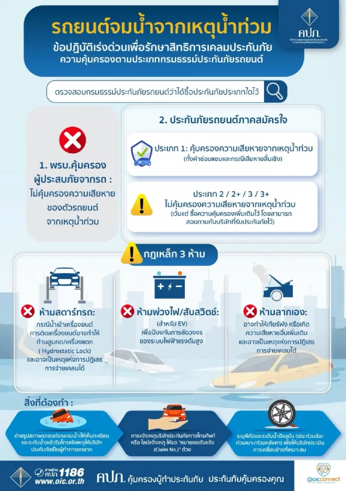 คปภ. เปิดขั้นตอน เรียกค่าสินไหมทดแทน ‘รถยนต์จมน้ำ’ น้ำท่วมภาคใต้