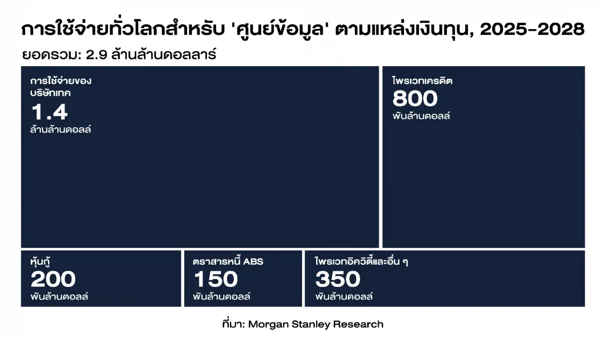 บิ๊กเทคใช้กล SPV ‘ซ่อนหนี้’ ตั้ง ‘บริษัทเฉพาะกิจ’ กู้แทน ผลคือหนี้ไม่โผล่ในงบดุลหลักบริษัท