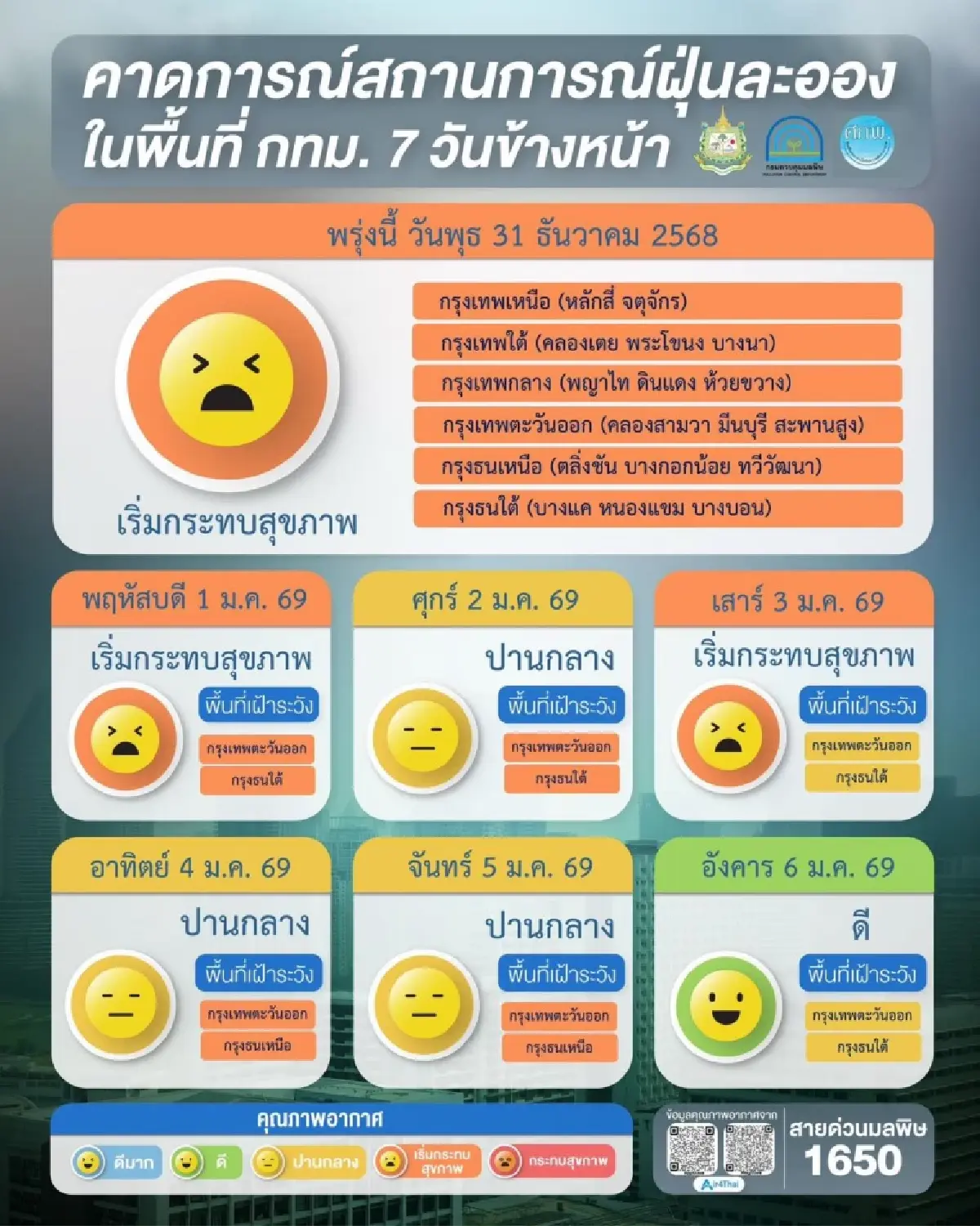 วิกฤตฝุ่นท้ายปี กรุงเทพฯ-ปริมณฑล เกินมาตรฐานเกือบทุกพื้นที่