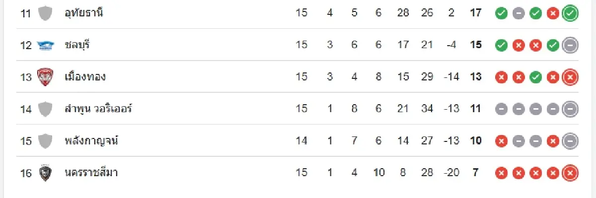 ดูบอลสด 'บีจี ปทุม ยูไนเต็ด พบ พลังกาญจน์ เอฟซี' ไทยลีก 1 เวลา 19.00 น.