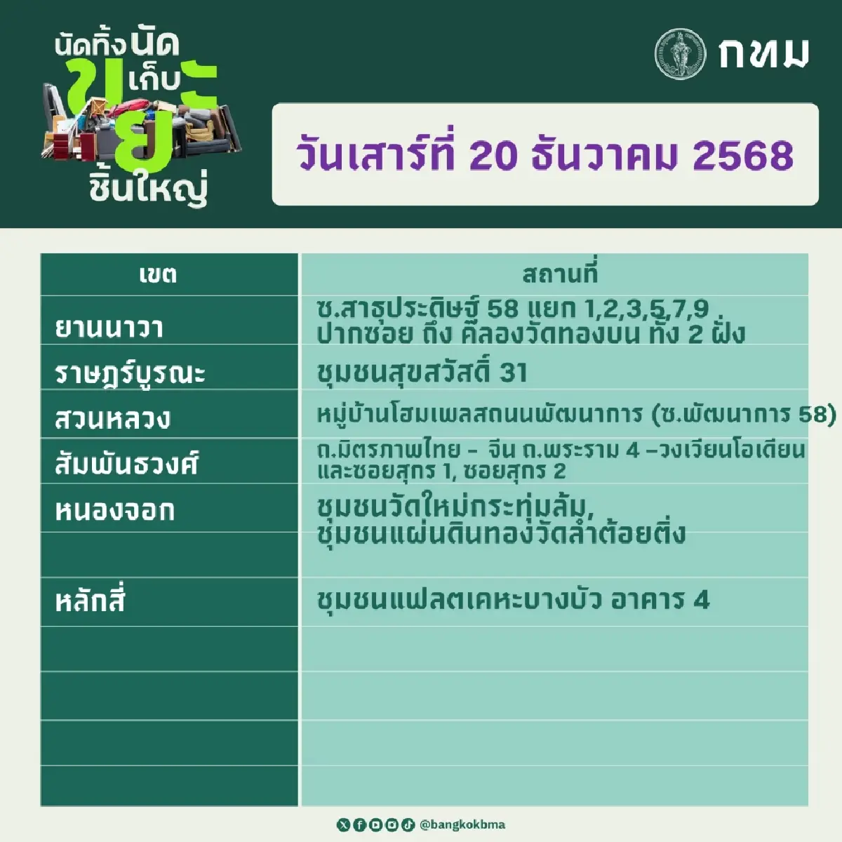 กทม. เปิดจุดรับเก็บขยะชิ้นใหญ่ฟรี 20-21 ธ.ค.68 ทุกสำนักงานเขต