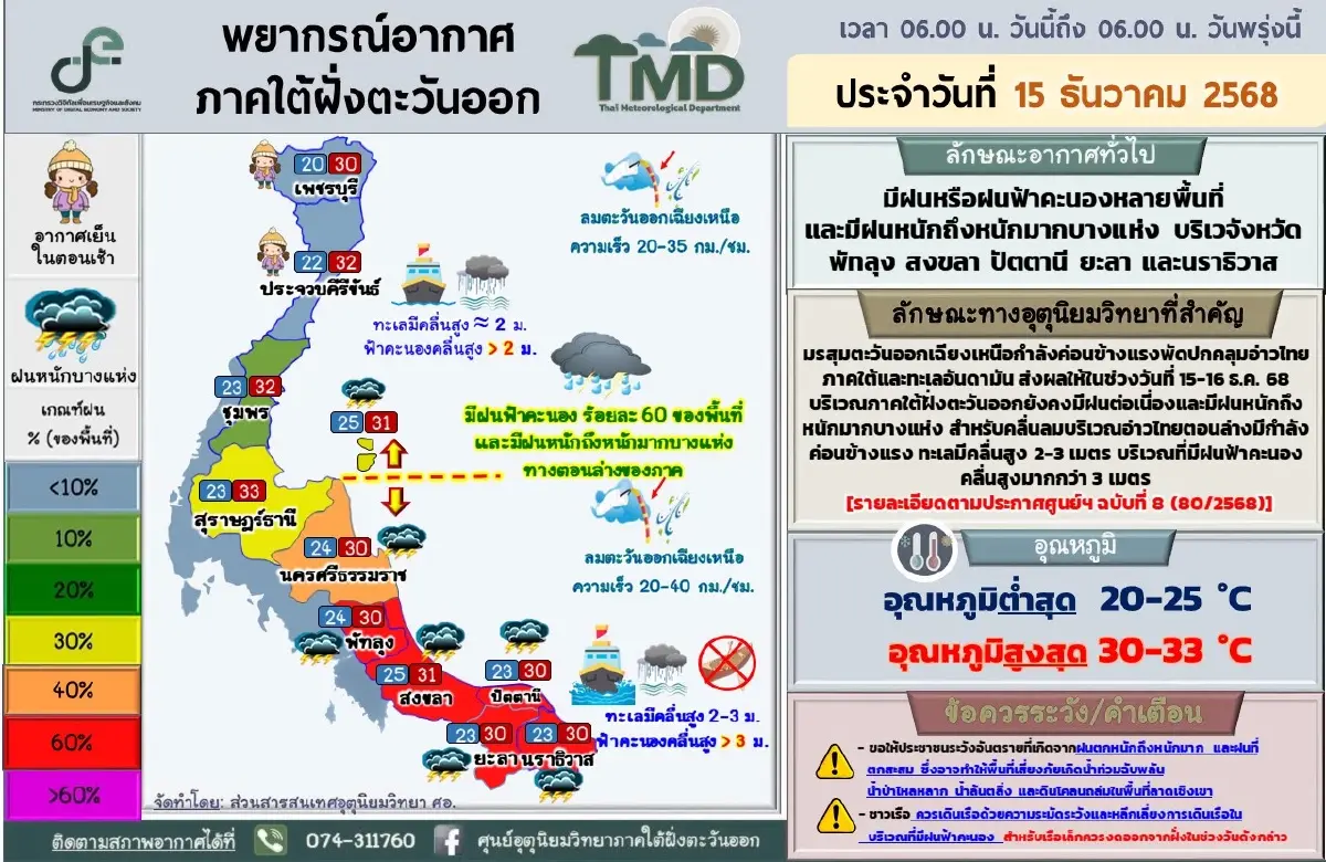 ประกาศกรมอุตุ ล่าสุด มรสุมเข้าไทย ภาคใต้ฝนตกไม่หยุด ช่วง 2 วันนี้