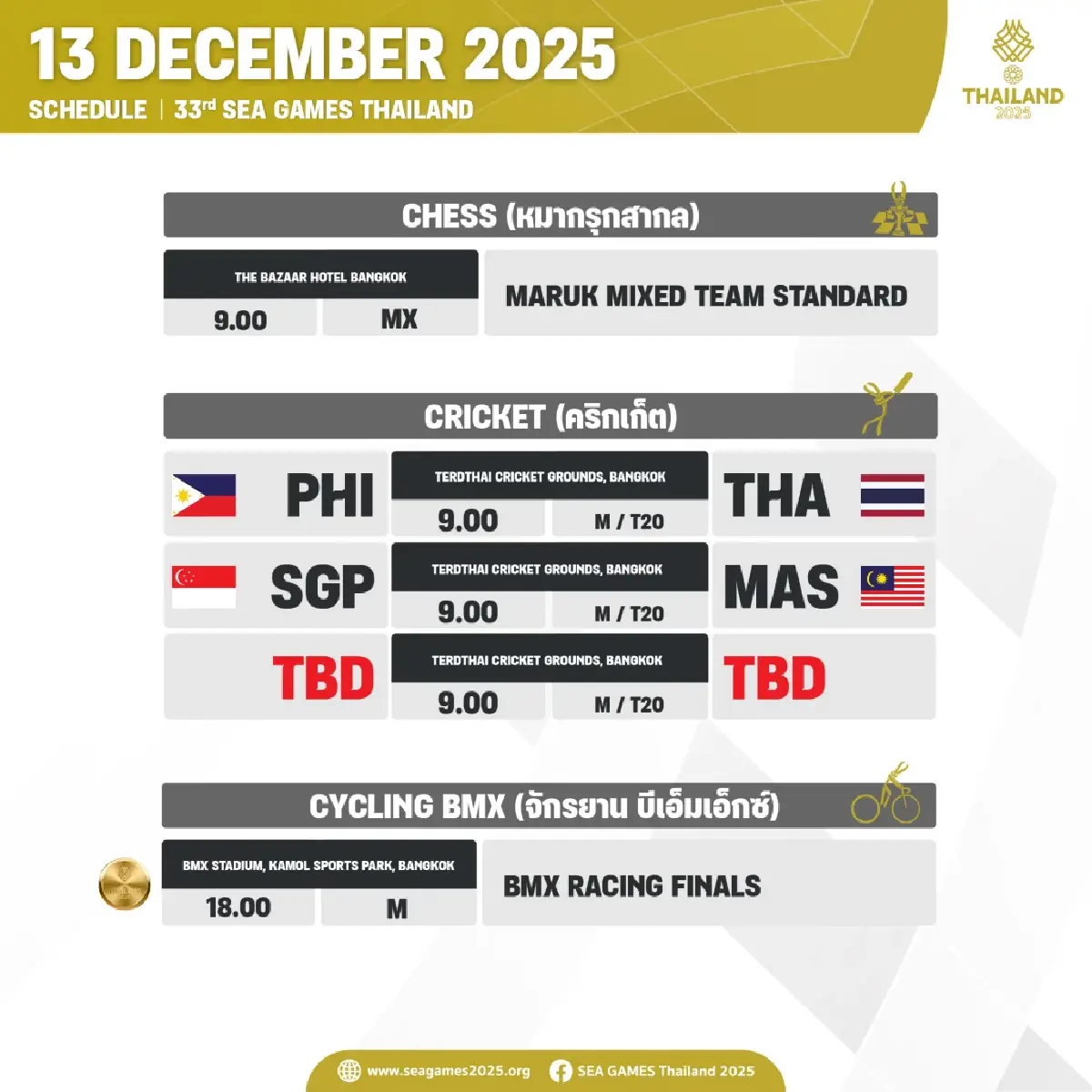 สรุปเหรียญทอง SEA Games 2025 (13 ธ.ค. 68) ทัพไทยผงาดเบอร์ 1 ดูโปรแกรม