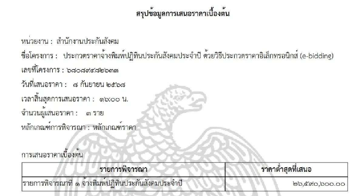 ไส้ใน สปส.เลิกทำ ‘ปฏิทิน’ ผู้ชนะเคาะราคาต่ำครึ่ง-เจอยื่นอุทธรณ์