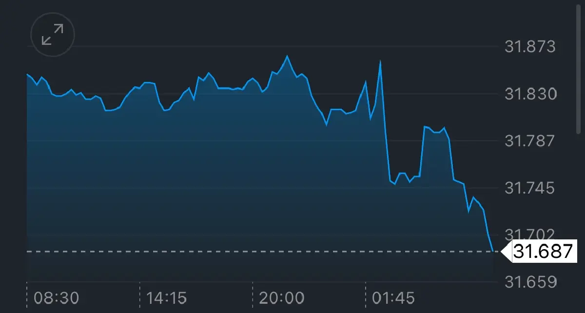 ค่าเงินบาทเปิดเช้านี้ 11 ธ.ค.68 ‘แข็งค่า‘  รับเฟดลดดอกเบี้ย