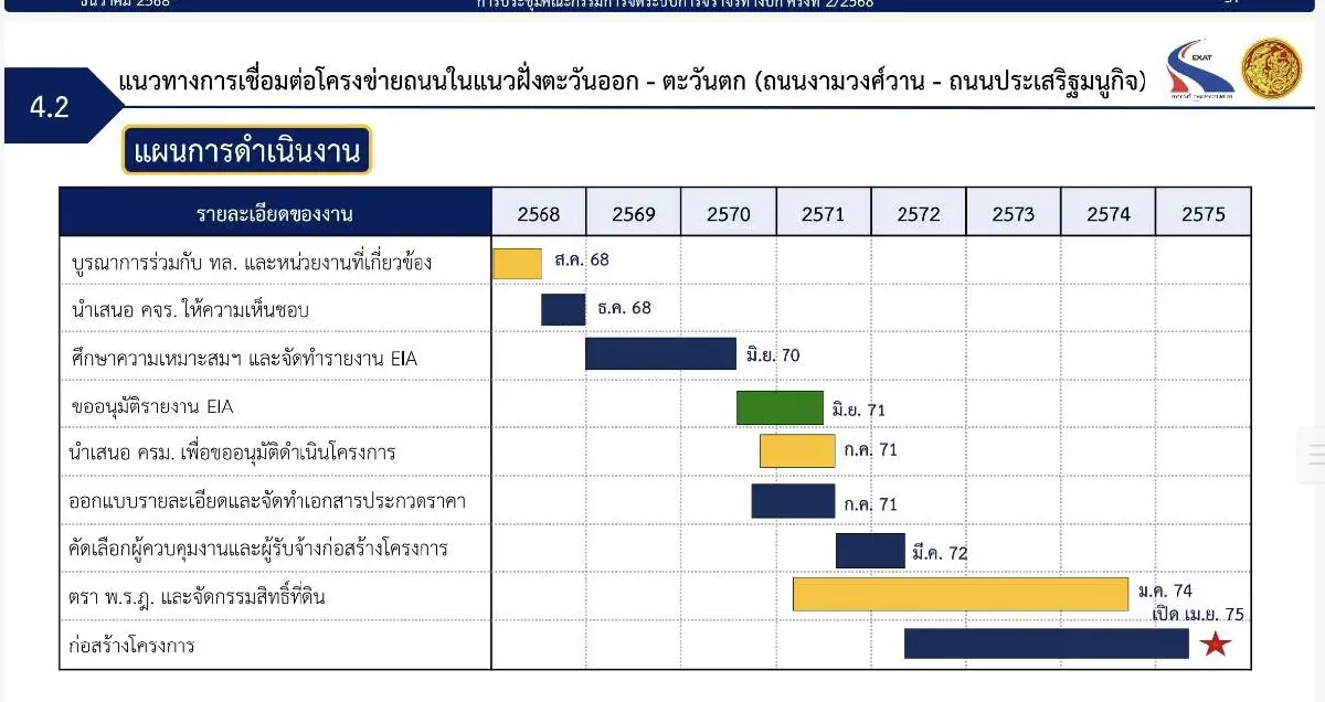 'พิพัฒน์' สั่งทบทวนใช้อุโมงค์เกษตรเป็นทางด่วน ลั่นต้องไม่เก็บเงิน