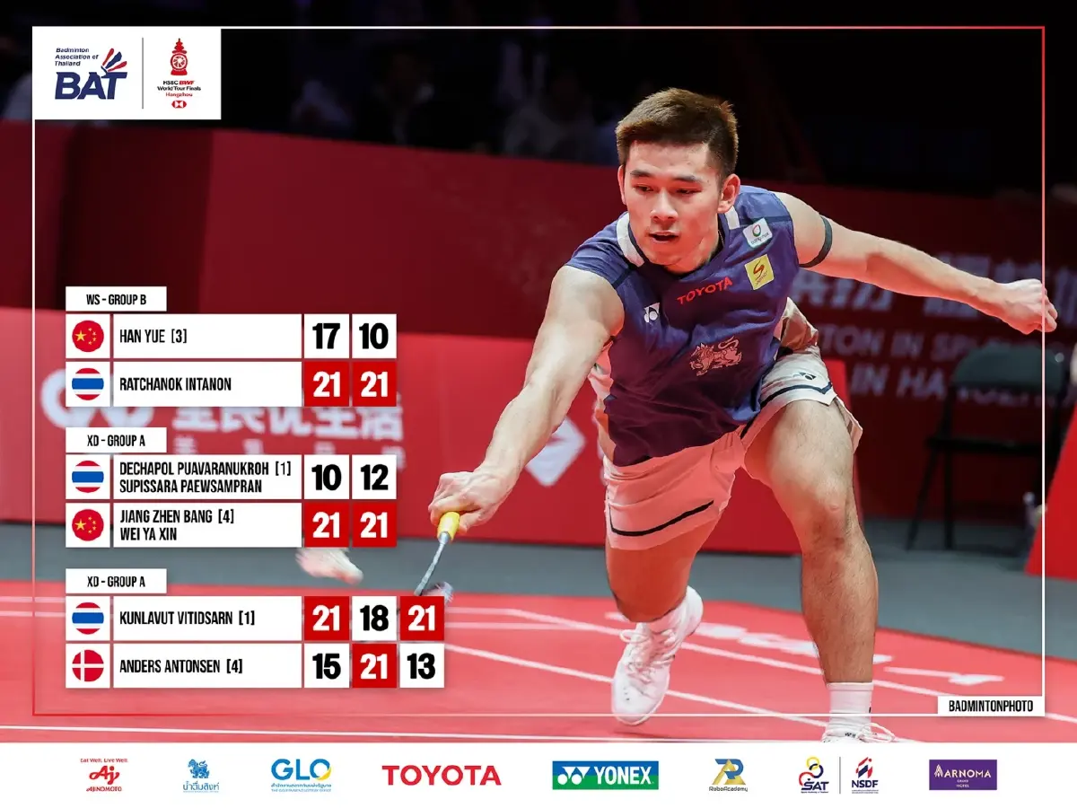 LIVE ถ่ายทอดสดแบดมินตัน วิว กุลวุฒิ พบ ฉี ยู่ฉี World Tour Finals 2025