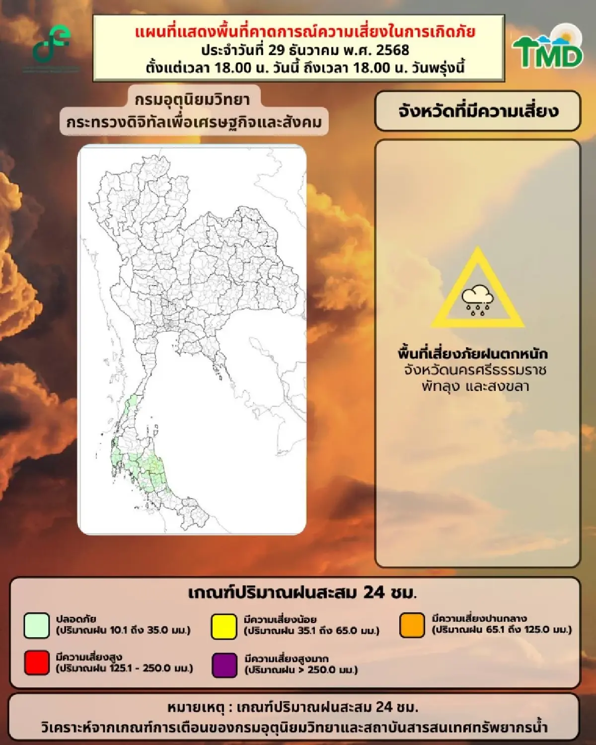 ไทยตอนบนหมอกหนา อากาศหนาวจัด ต่ำสุด 14°C กทม. เย็นในตอนเช้า