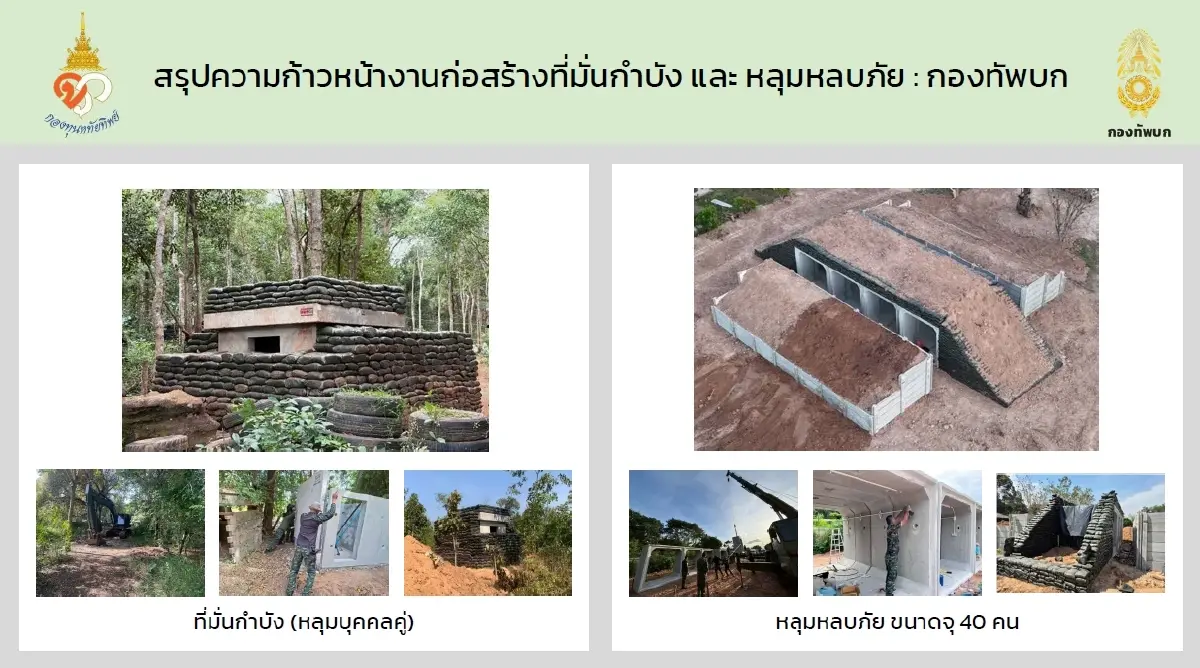 กรมพระศรีสวางควัฒนฯ พระราชทานเงิน 121 ล้าน เร่งสร้างรั้วชายแดน-บังเกอร์