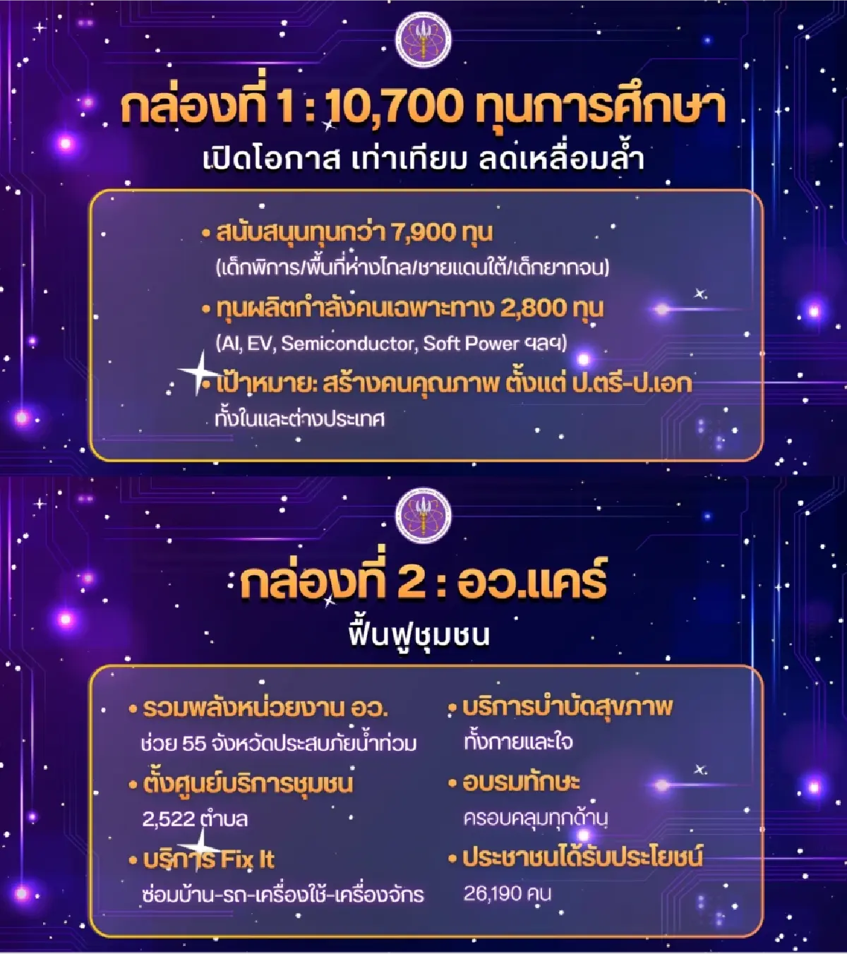 อว.มอบ 7 กล่องของขวัญปีใหม่ เพื่อประชาชน 2569 สร้างคนรองรับอนาคต