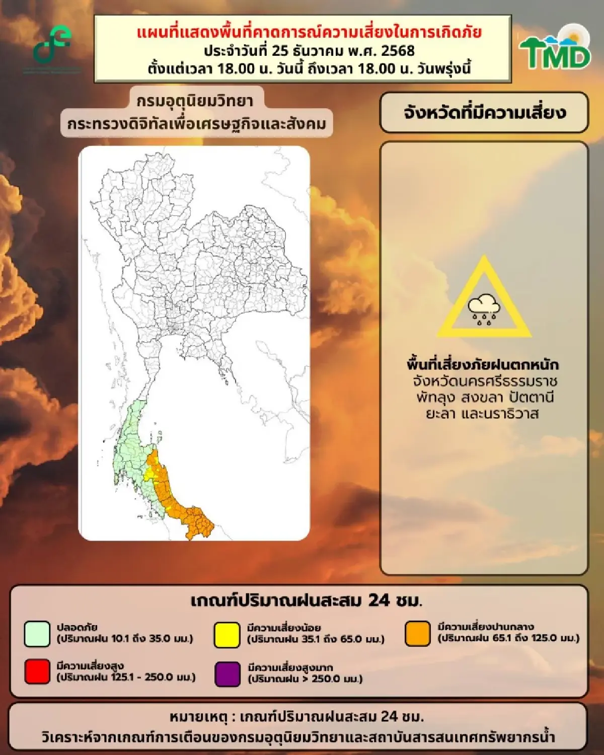 มรสุมแรง เตือน 6 จังหวัดภาคใต้ ฝนตกหนัก เสี่ยงน้ำท่วม อีสานอุณหภูมิลด 2-4 องศา