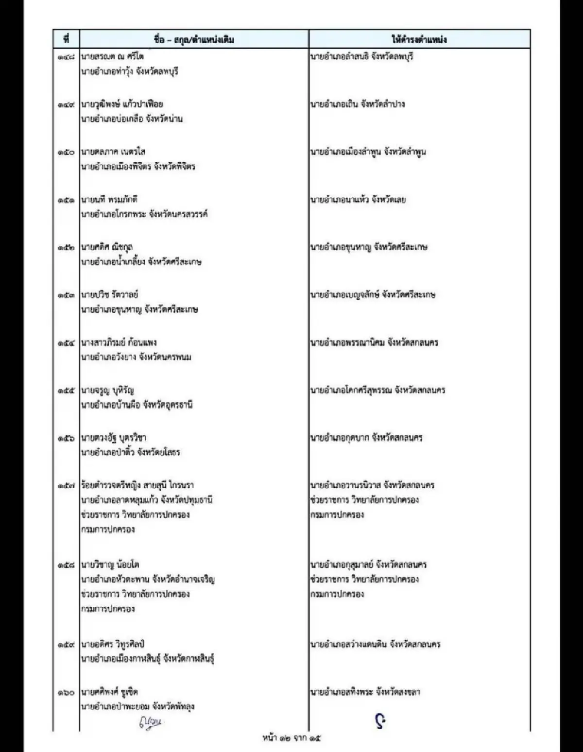 ปลัด มท.โยกย้ายล็อตใหญ่ 7 ข้าราชการ 196 นายอำเภอ รับเลือกตั้งปี 69