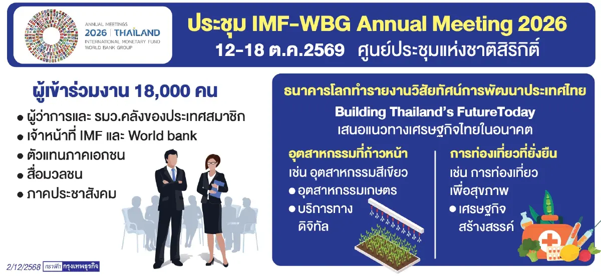 'ธนาคารโลก' และ 'เศรษฐกิจไทย' ในมุมมอง 'ศุภชัย พานิชภักดิ์' บริบทที่เปลี่ยนไปในรอบ 35 ปี