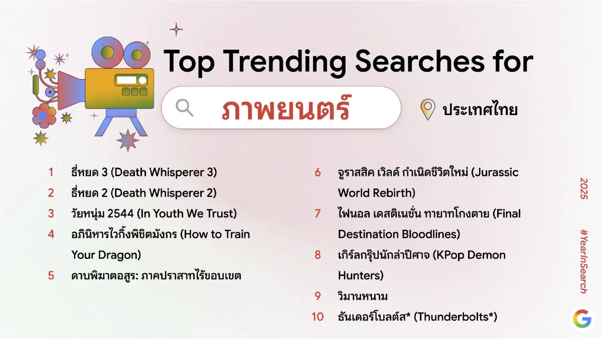 'Google' เผยเทรนด์คำค้นหายอดฮิตประจำปี 2568 AI แรง! ติดอันดับท็อป