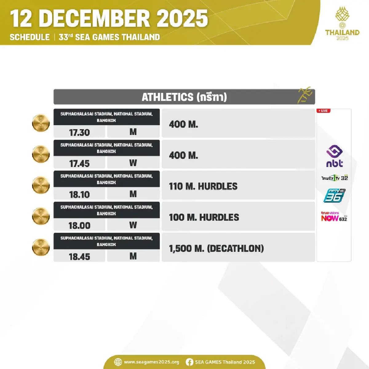 โปรแกรมซีเกมส์ 2025 (12 ธ.ค.) สรุปตารางเหรียญรางวัล SEA Games 2025