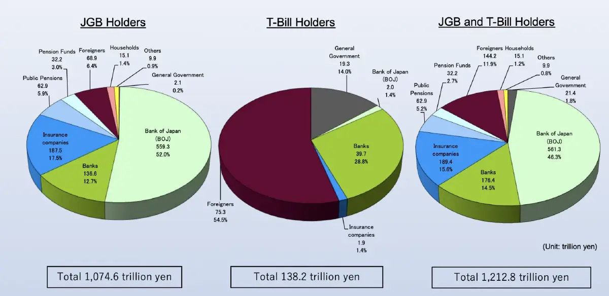 ทำไมญี่ปุ่นเผชิญ 'วิกฤติสองด้าน' เงินเยนผันผวน - บอนด์ยีลด์ พุ่ง
