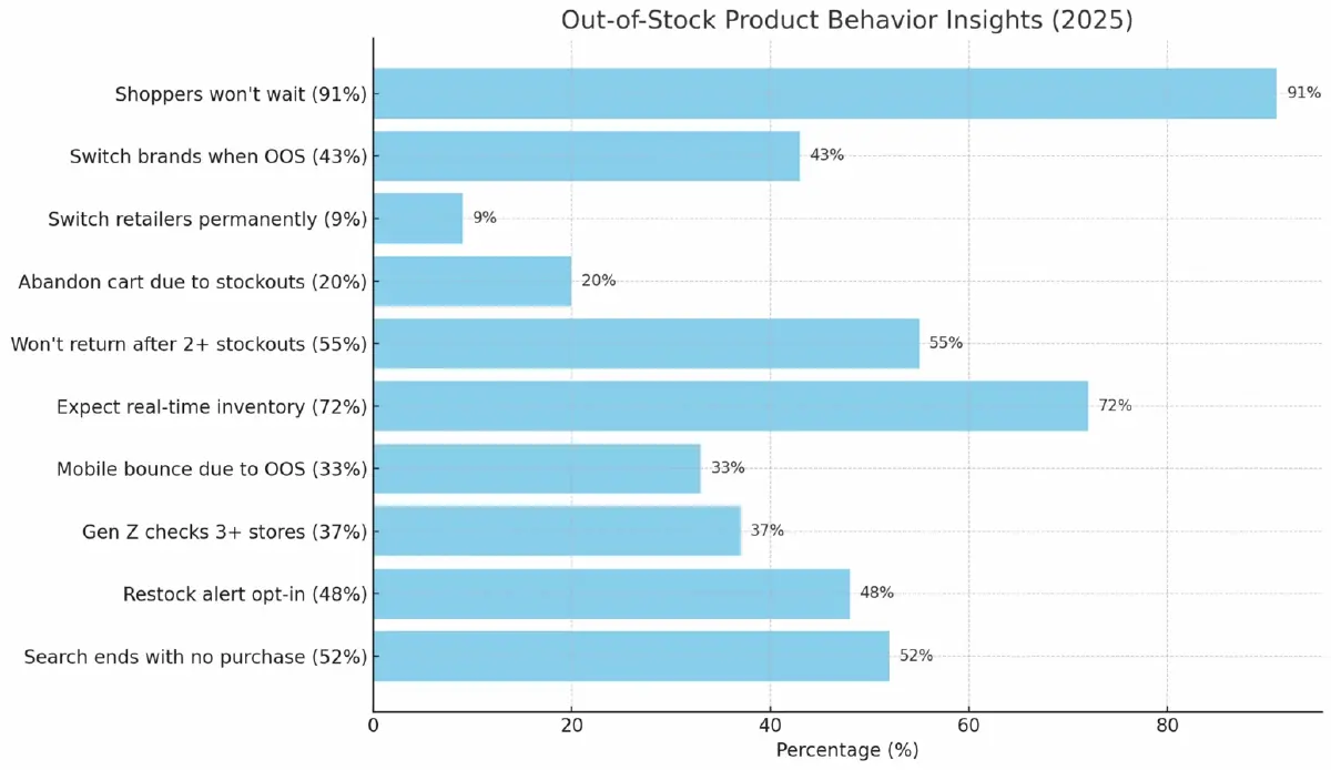 'สินค้าขายดีแต่ของหมด' ปัญหาสต๊อกที่ธุรกิจ FMCG เจอทุกวัน AI คือตัวช่วย