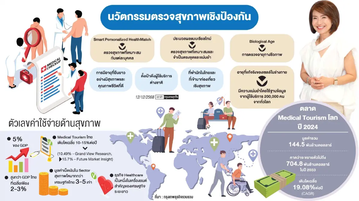 ตรวจอายุทางชีวภาพ (Biological Age)  เช็กอายุจริงร่างกาย วางแผนอนาคต