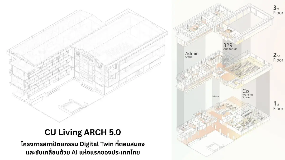 เปิด 'CU Living ARCH 5.0' ต้นแบบ Digital Twin ขับเคลื่อนด้วย AI แห่งแรกของไทย