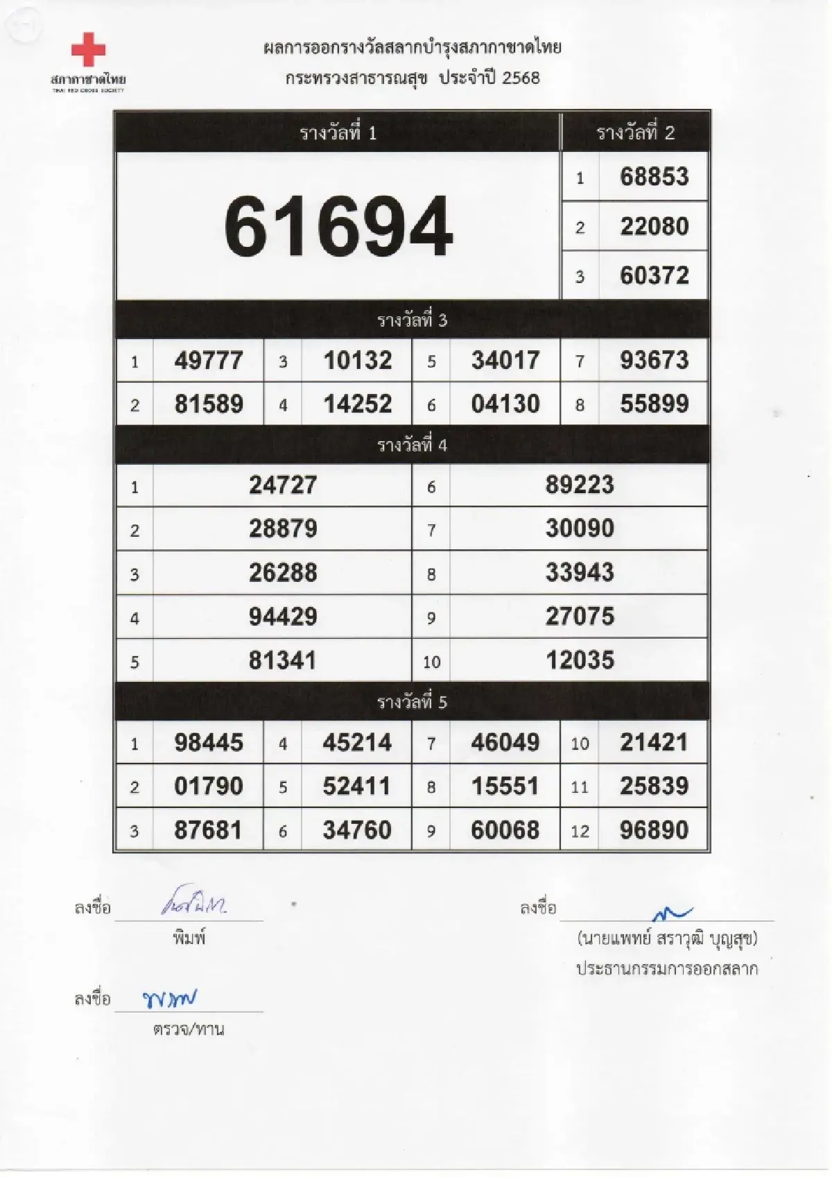 ตรวจสลากกาชาด 2568 รวมรางวัลจากทุกกระทรวง ทบวง กรม รัฐวิสาหกิจ
