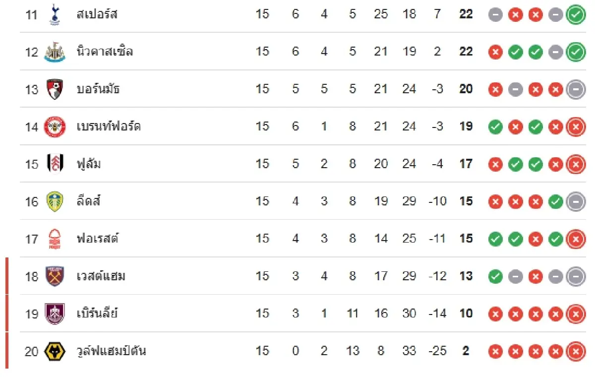 ดูบอลสด 'ลิเวอร์พูล พบ ไบรท์ตัน' พรีเมียร์ลีก อังกฤษ ที่แอนฟิลด์