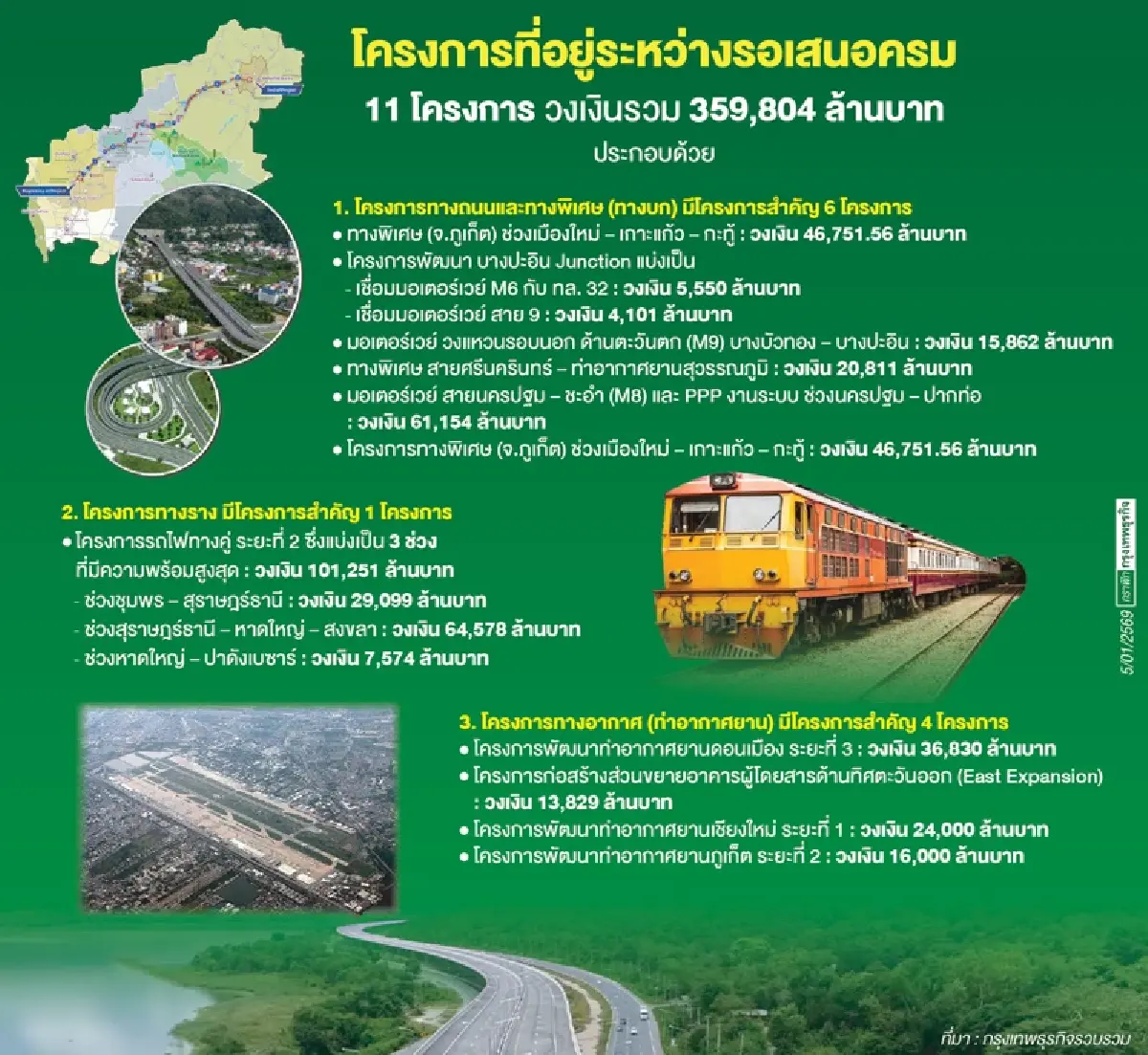 'คมนาคม' เปิด 11 เมกะโปรเจกต์ปี 69 อัดเม็ดเงินลงทุนกว่า 3.5 แสนล้าน