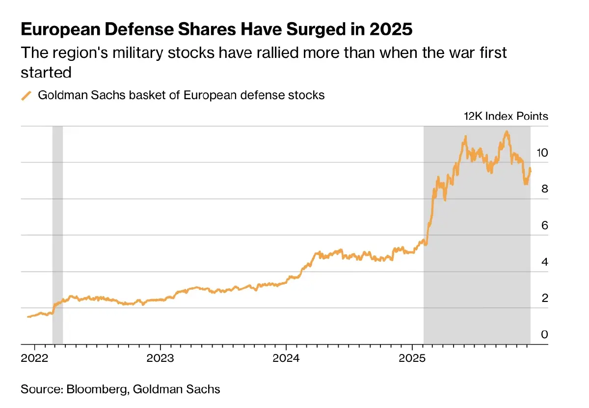 ปีแห่งการเดิมพัน  '11 บทเรียน' การลงทุนสุดโต่งปี 68 ที่โลกต้องจดจำ
