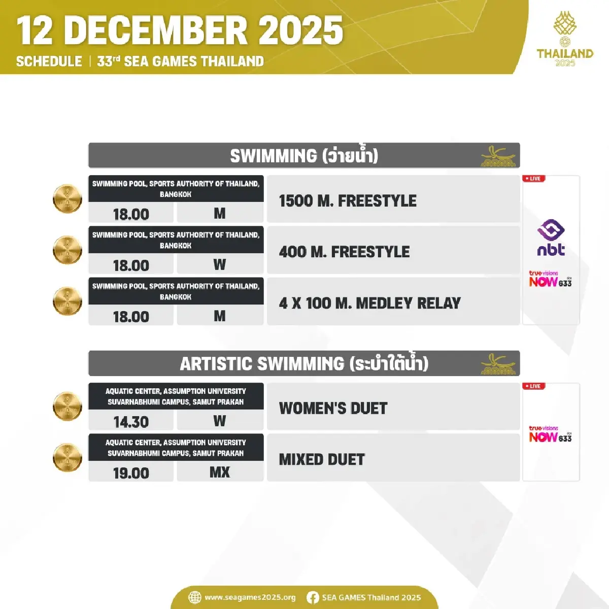 โปรแกรมซีเกมส์ 2025 (12 ธ.ค.) สรุปตารางเหรียญรางวัล SEA Games 2025