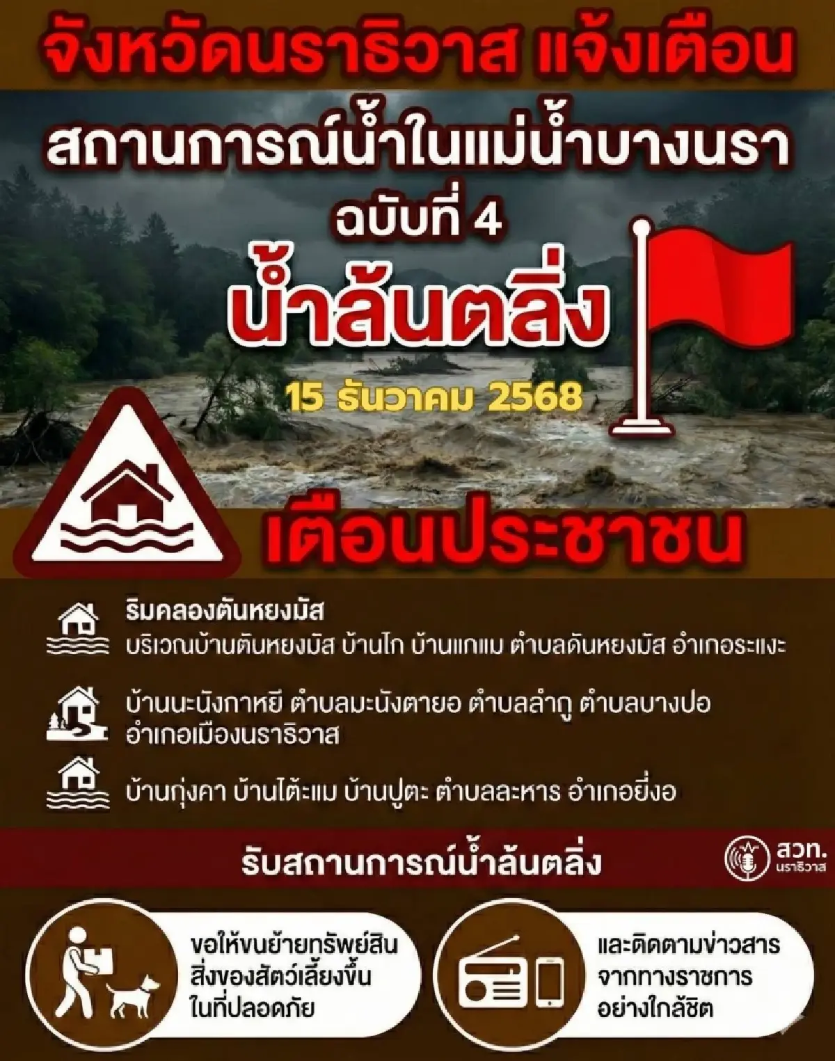 แม่น้ำบางนรา วิกฤต! น้ำล้นตลิ่ง +80 ซม. นราธิวาส เตือนภัยน้ำท่วม