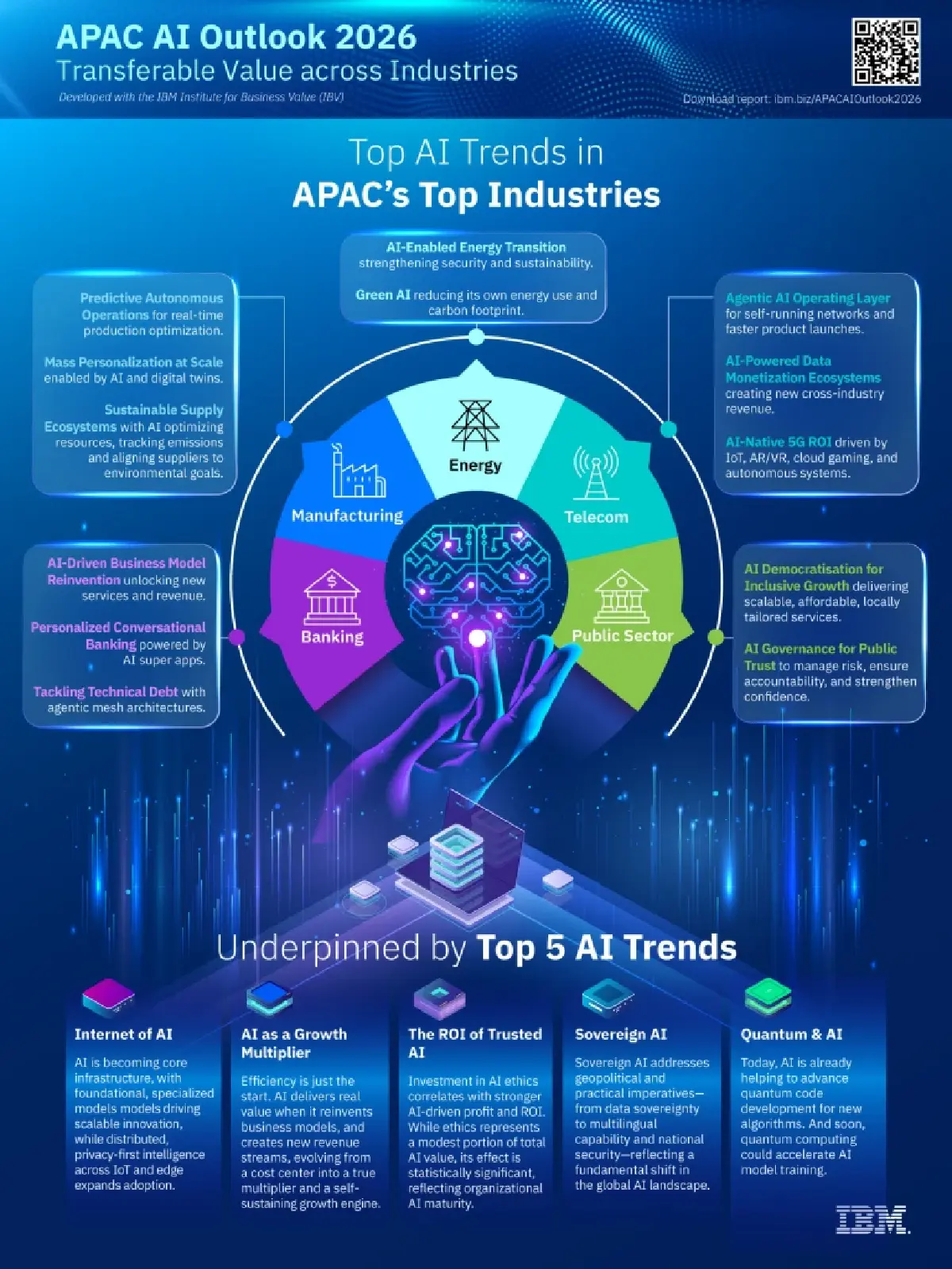 ‘เอไอ’เขย่าโลกระลอกใหม่  'ไอบีเอ็ม' ชี้ จาก ‘เทคล้ำ’ สู่ ‘กลไกทำเงิน’ - จับตาจุดเสี่ยง ’ฟองสบู่’