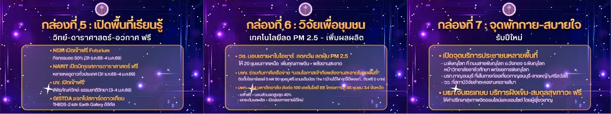 อว.มอบ 7 กล่องของขวัญปีใหม่ เพื่อประชาชน 2569 สร้างคนรองรับอนาคต