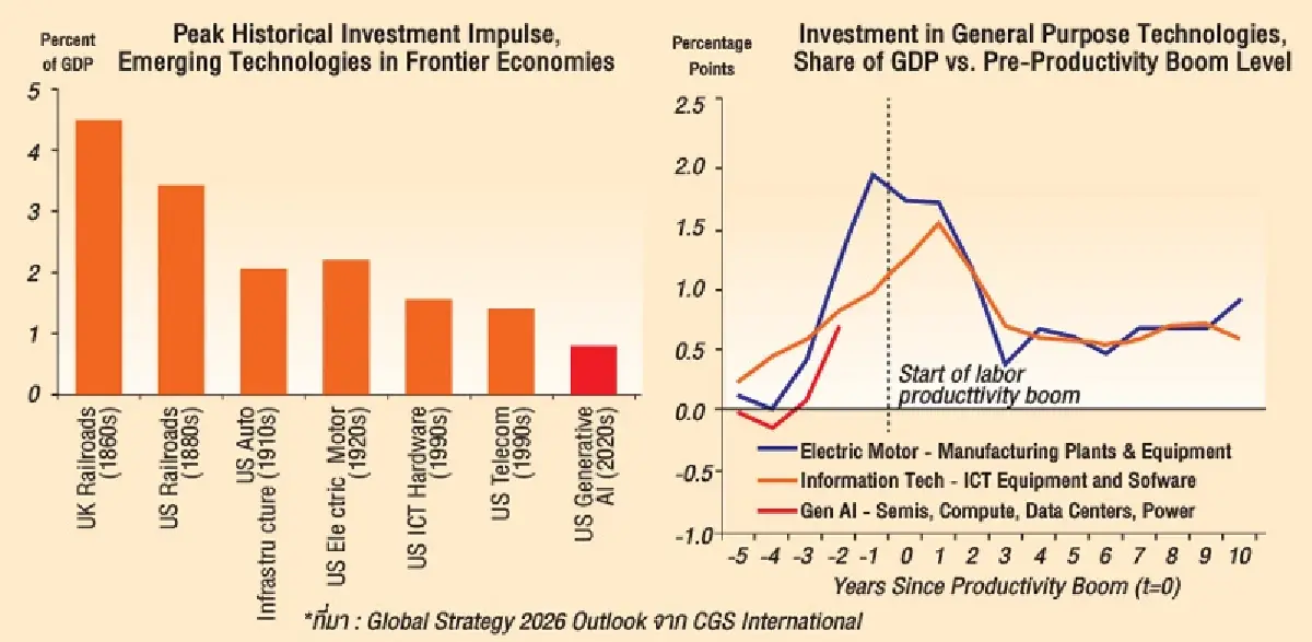 2026: ช่วงเวลาแห่งศตวรรษของ AI