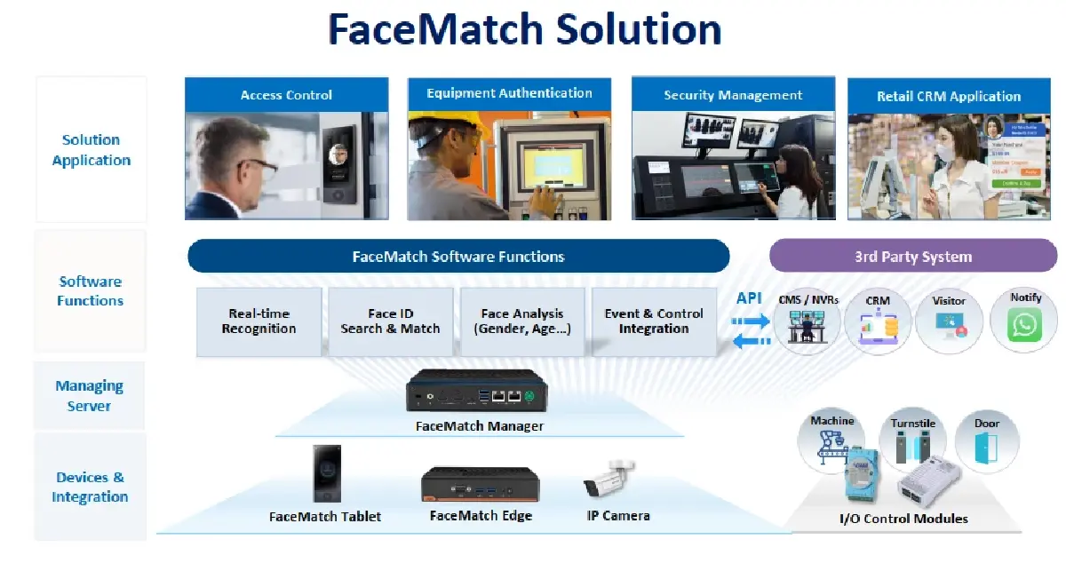 Advantech เปิดตัว ASSI ทีมโซลูชันครบวงจรออกแบบจาก Pain Point อุตสาหกรรมไทย