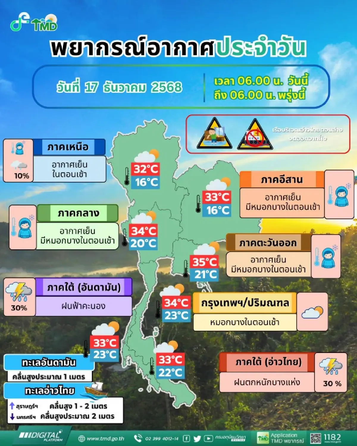 มรสุมเข้าไทย กรมอุตุ ประกาศรายชื่อ 12 จังหวัด ฝนตกหนัก กทม. อากาศเย็น