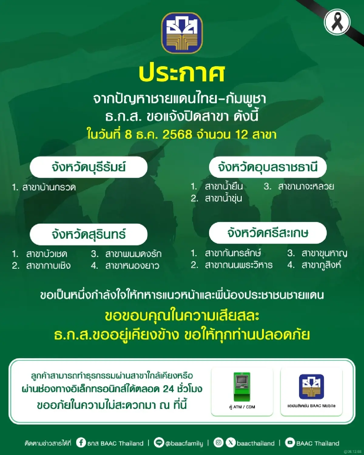 ธ.ก.ส. ประกาศปิด 12 สาขา พื้นที่ 4 จังหวัด ชายแดนไทย-กัมพูชา