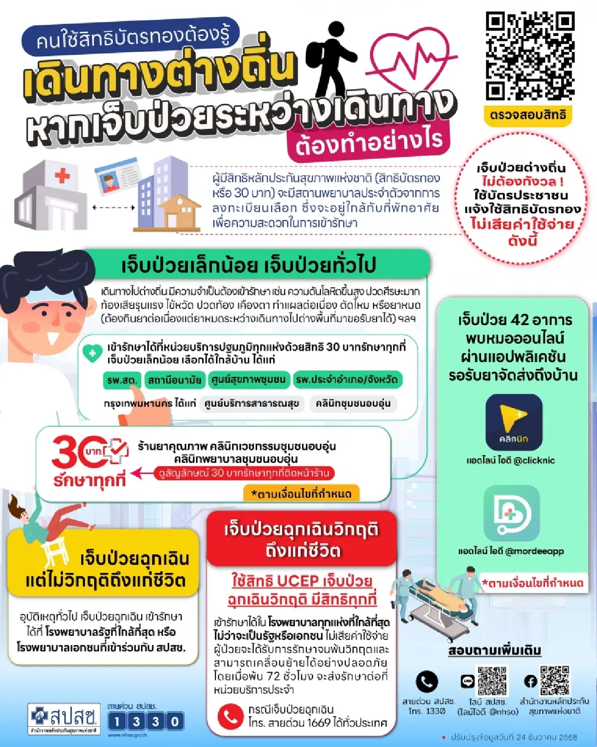 ปีใหม่อุ่นใจ! เจ็บป่วยฉุกเฉิน บัตรทองพร้อมดูแลทุกที่ทั่วไทย