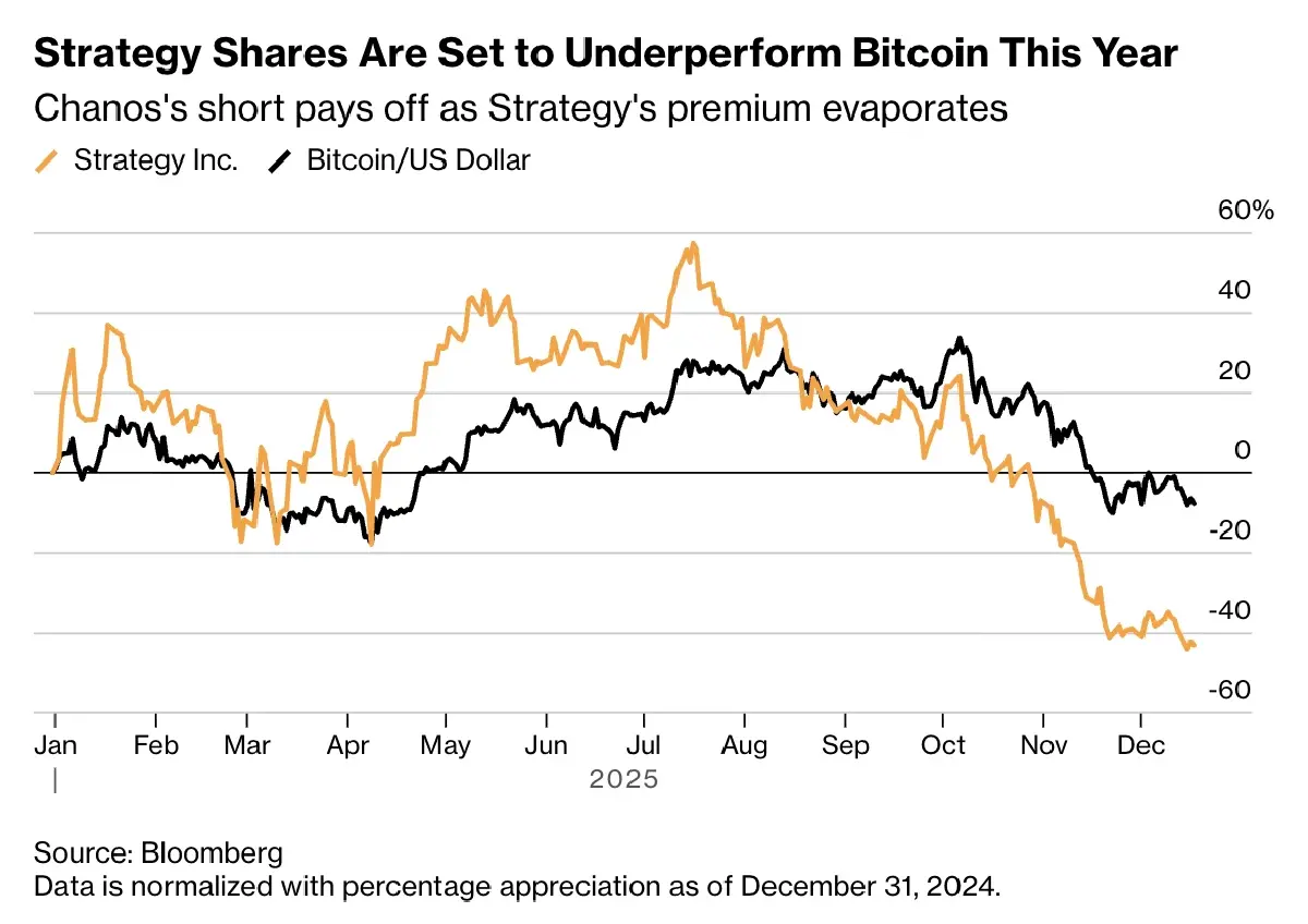 ปีแห่งการเดิมพัน  '11 บทเรียน' การลงทุนสุดโต่งปี 68 ที่โลกต้องจดจำ