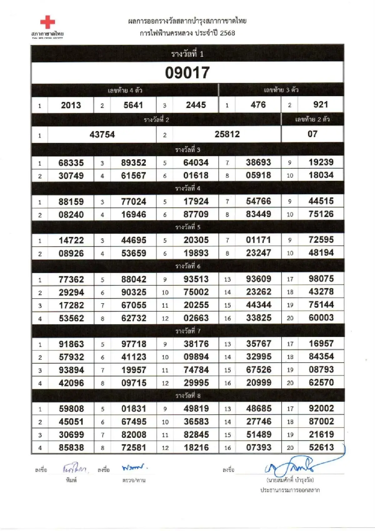 ตรวจสลากกาชาด 2568 รวมรางวัลจากทุกกระทรวง ทบวง กรม รัฐวิสาหกิจ