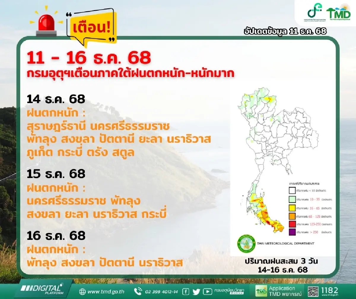 ฝนถล่มรอบใหม่! เตือน ฉ.12 ภาคใต้ฝนตกหนัก 11-16 ธ.ค. เช็กจังหวัดเสี่ยงน้ำท่วม