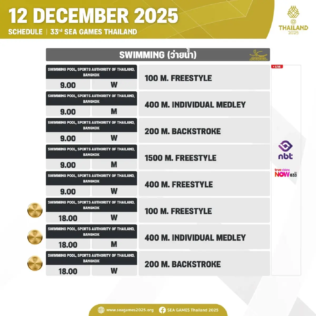 โปรแกรมซีเกมส์ 2025 (12 ธ.ค.) สรุปตารางเหรียญรางวัล SEA Games 2025