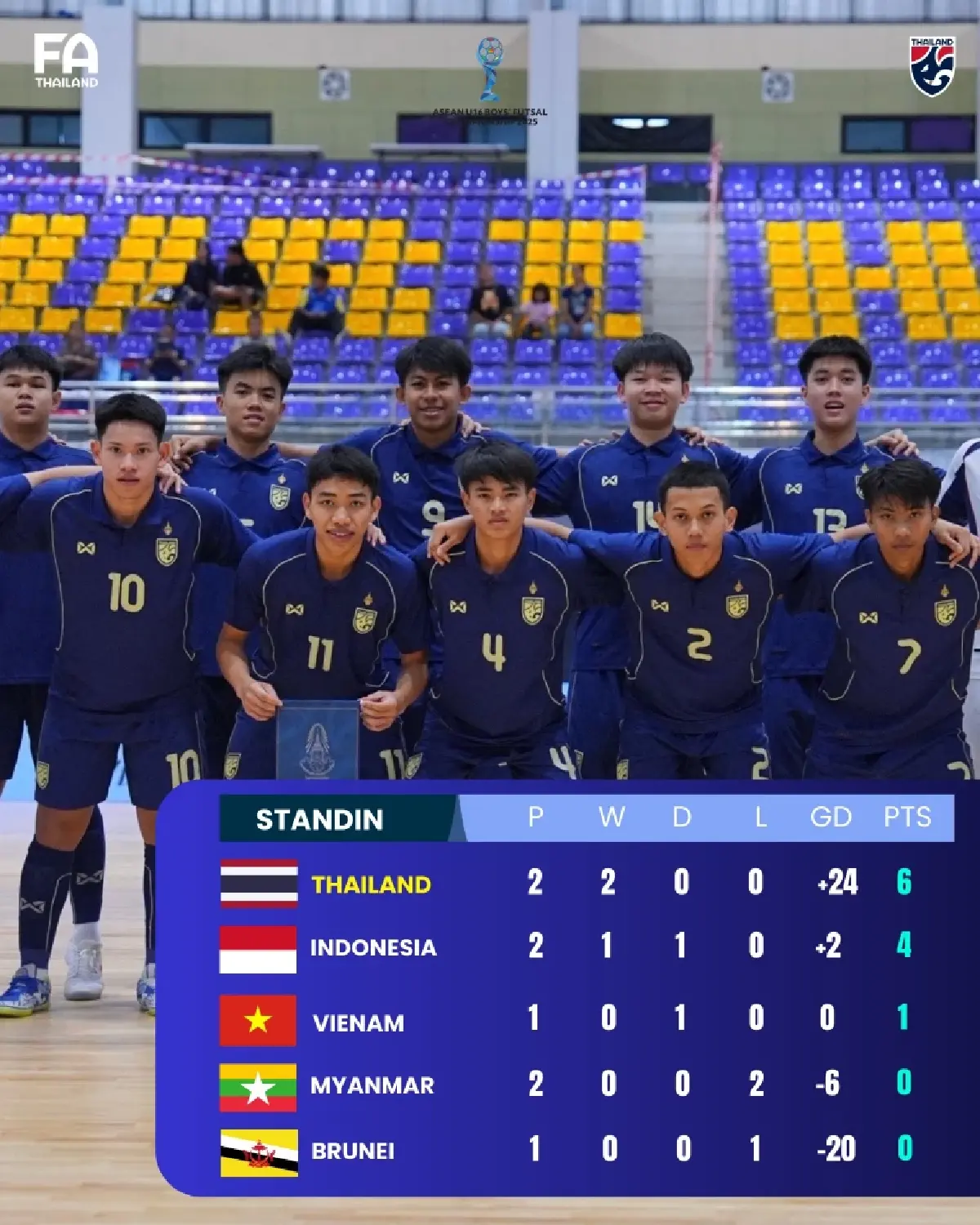 ดูบอลสด ถ่ายทอดสดฟุตซอล ทีมชาติไทย พบ เวียดนาม ชิงแชมป์อาเซียน 2025