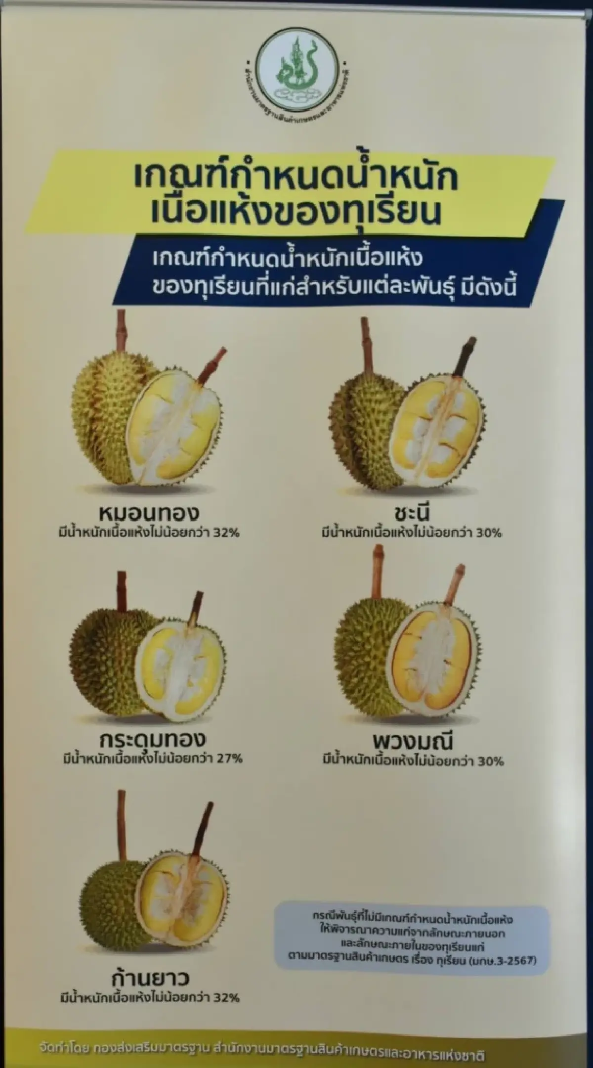 มกอช. เปิดเกมรุกภาคตะวันออก จัด Mobile Unit บริการรับรองทุเรียนส่งออก