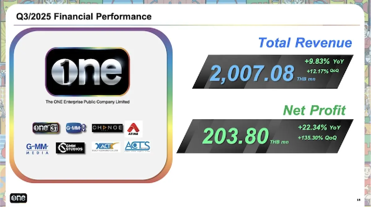 ‘ไอดอล มาร์เก็ตติ้ง’ หมากรบทำรายได้  เดอะ วันฯ มองขุมทรัพย์ใหญ่โตสู่ตลาดโลก