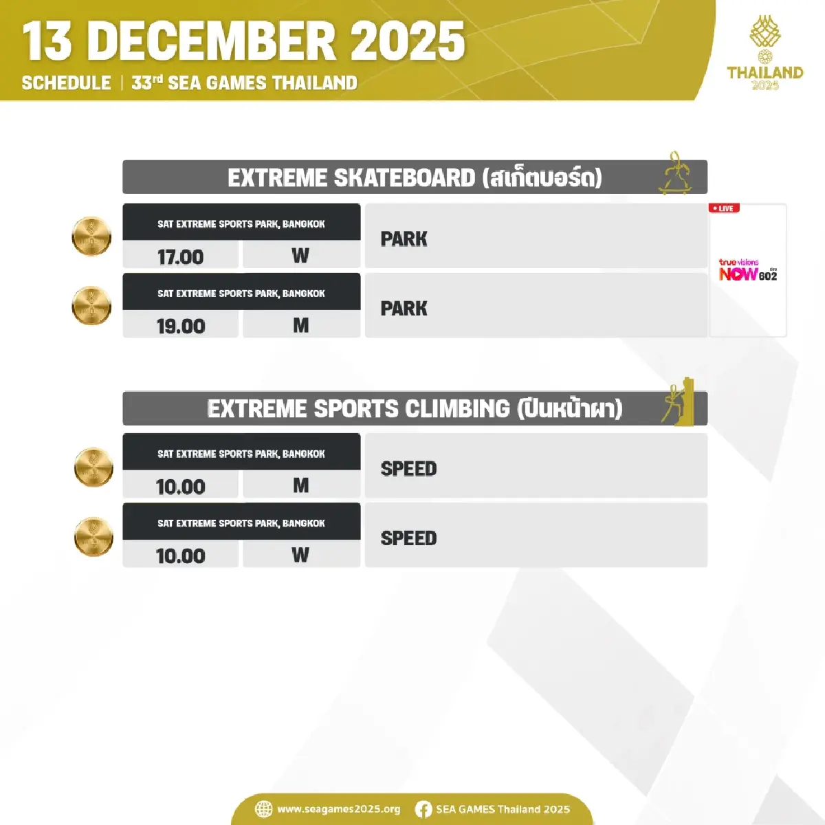 สรุปเหรียญทอง SEA Games 2025 (13 ธ.ค. 68) ทัพไทยผงาดเบอร์ 1 ดูโปรแกรม