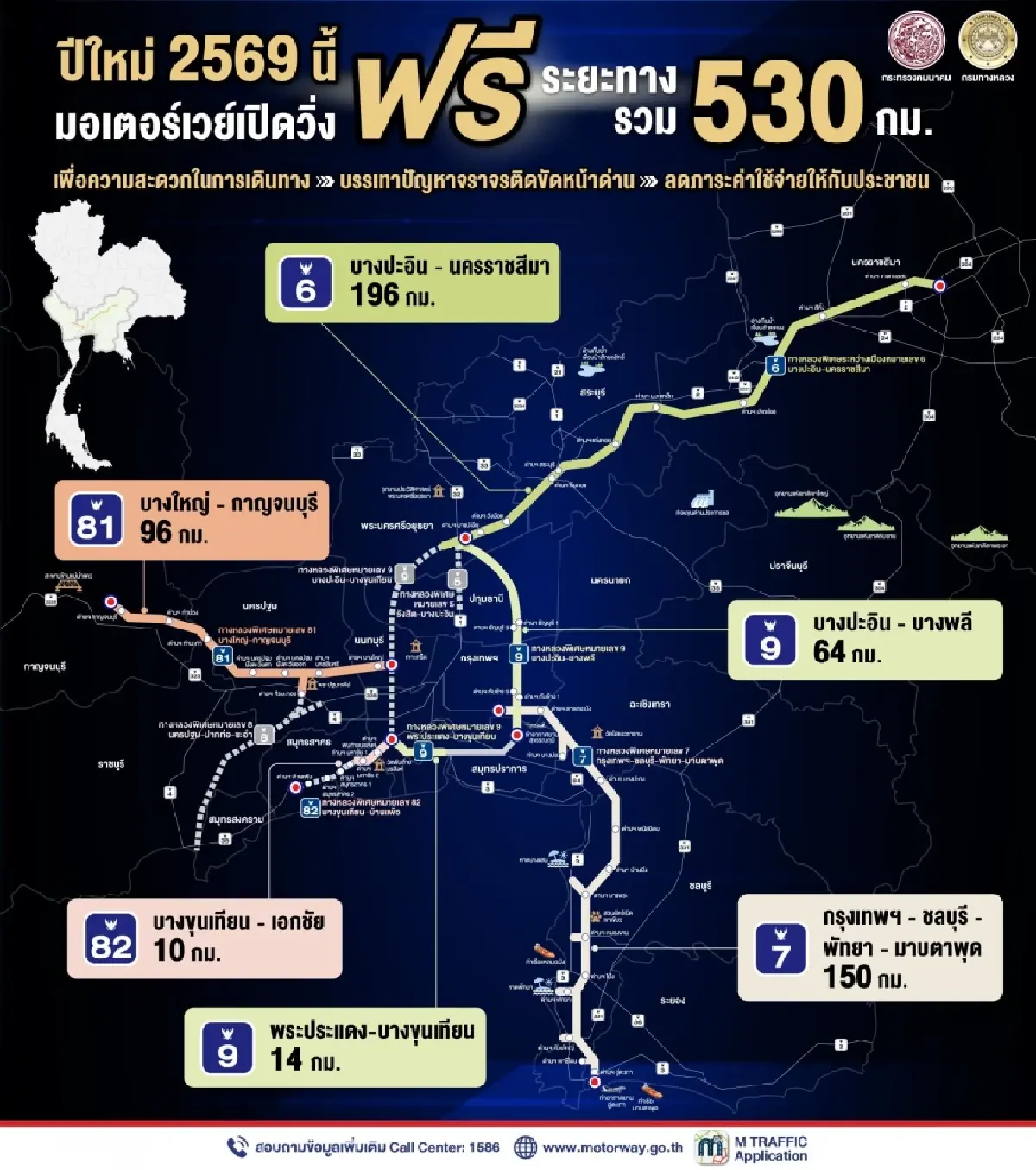 ปีใหม่ 2569 วิ่งฟรีมอเตอร์เวย์ 6 เส้นทาง - เช็ก 7 ทางเลี่ยงรถติด ถึงเร็ว ปลอดภัย