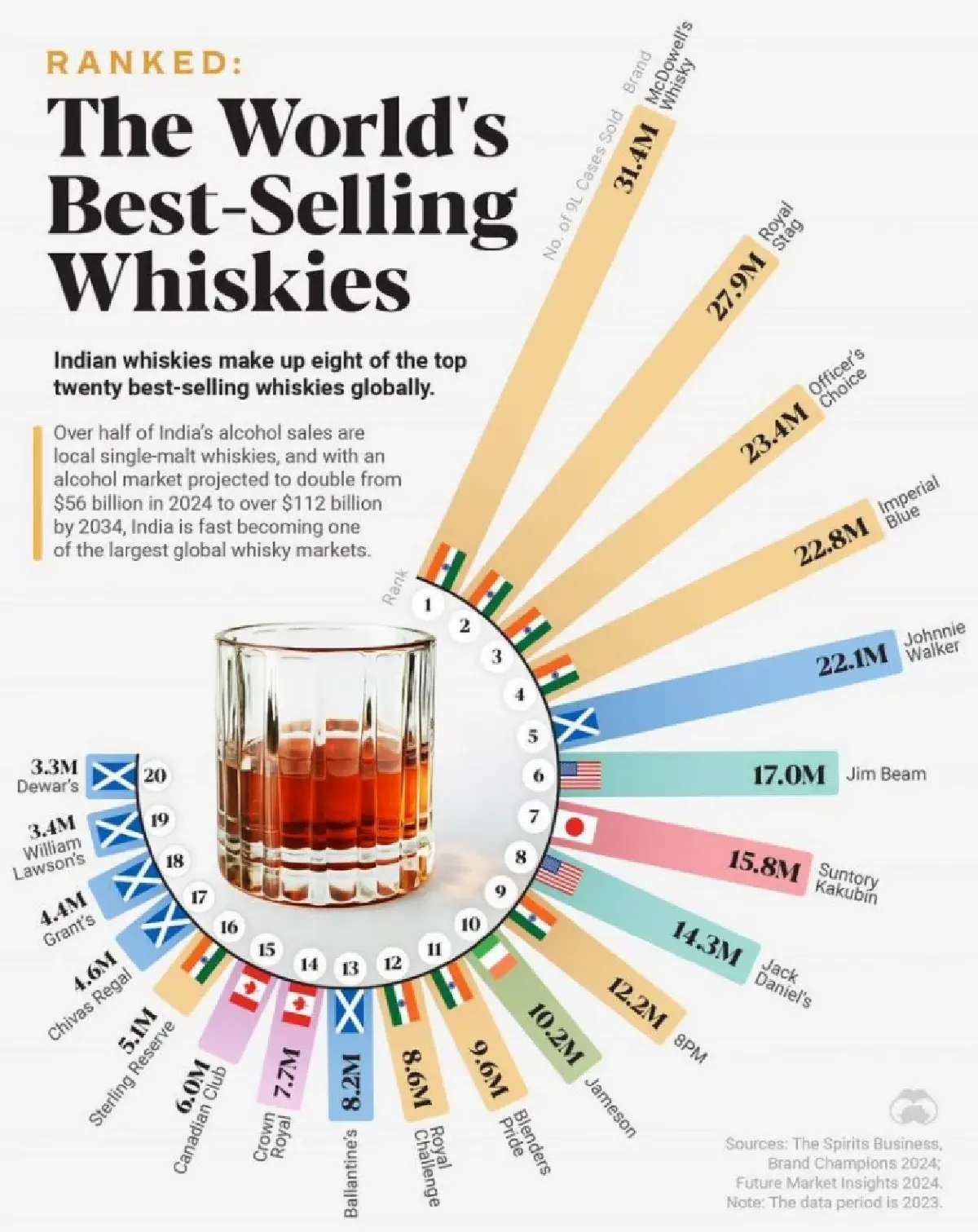 แคนาเดียน วิสกี้ (Canadian Whisky) อารยธรรมแห่งสกอตแลนด์