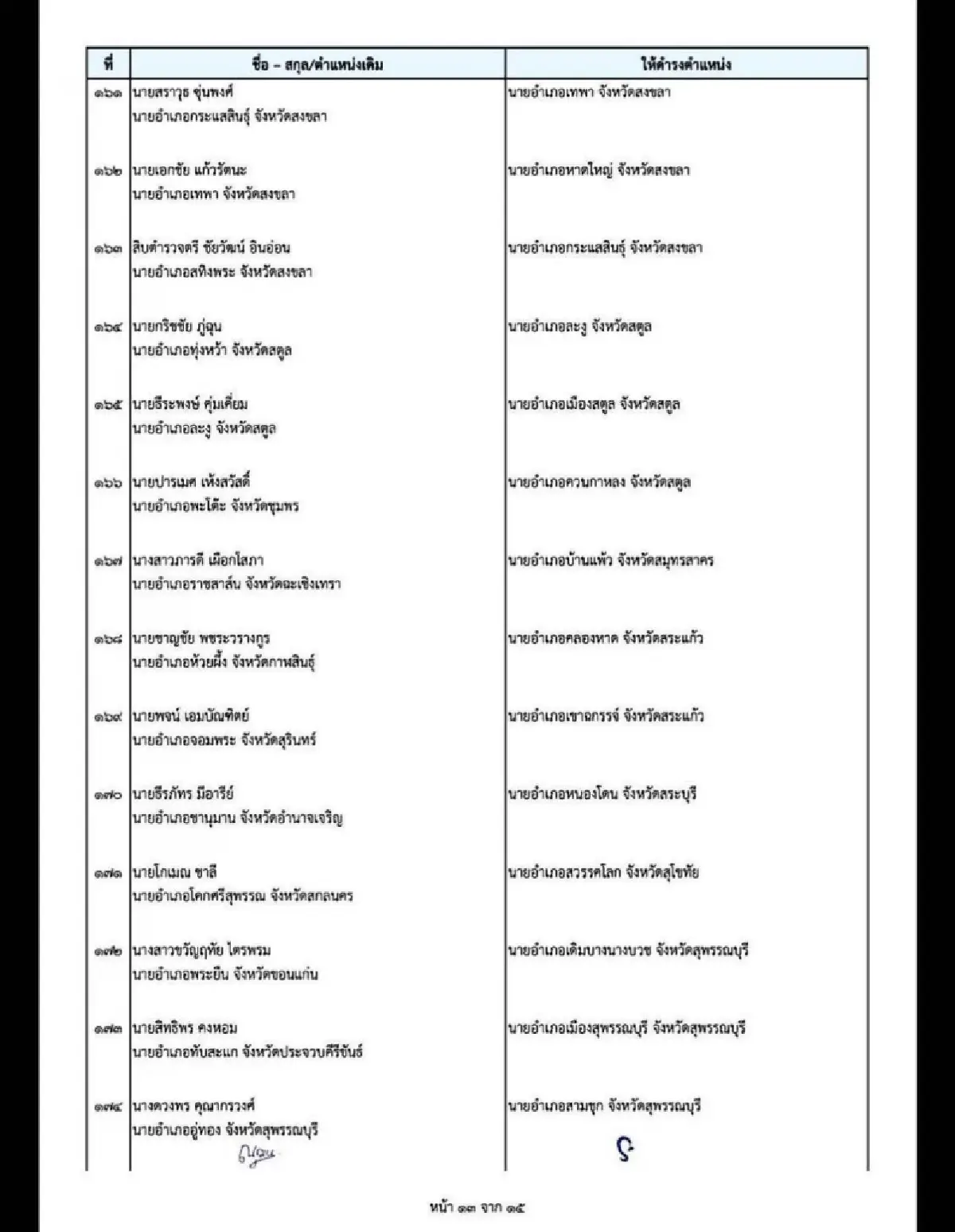 ปลัด มท.โยกย้ายล็อตใหญ่ 7 ข้าราชการ 196 นายอำเภอ รับเลือกตั้งปี 69