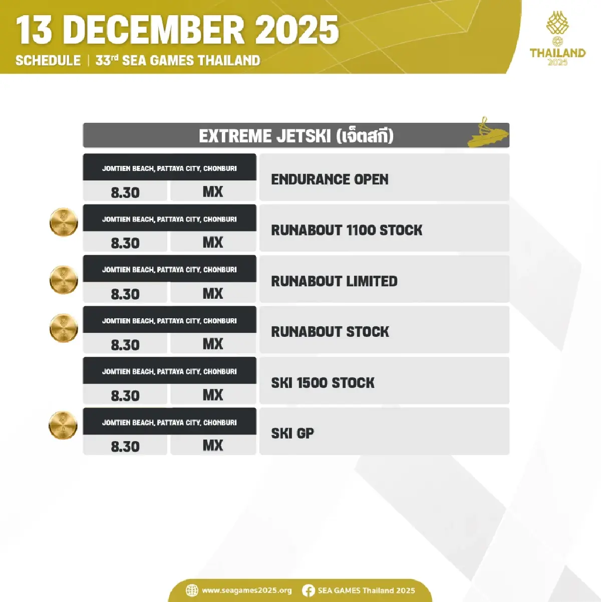 สรุปเหรียญทอง SEA Games 2025 (13 ธ.ค. 68) ทัพไทยผงาดเบอร์ 1 ดูโปรแกรม