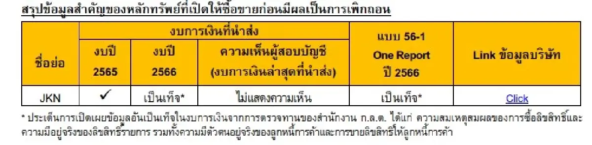 ตลท.สั่งเพิกถอน JKN  เปิดเทรดชั่วคราว 18-26 ธ.ค.นี้